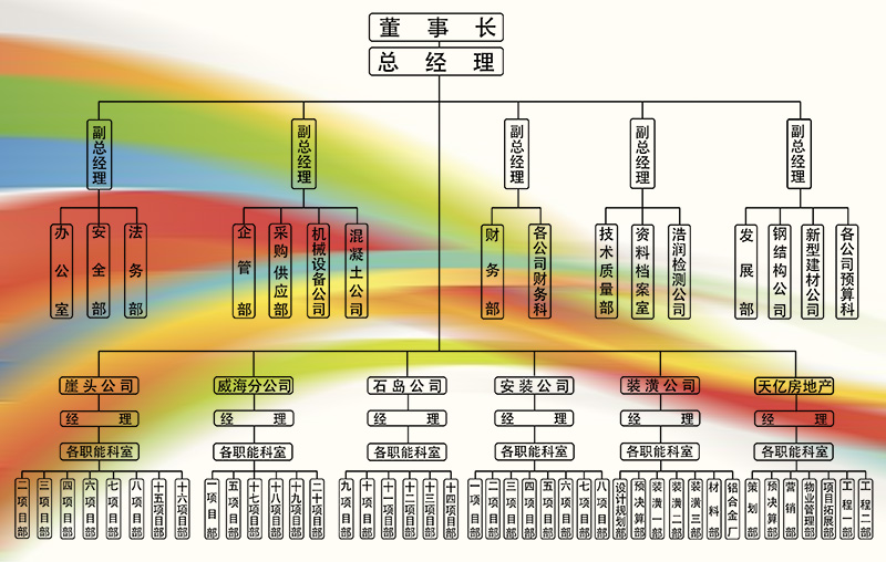 組織架構(gòu).jpg 組織架構(gòu).jpg
